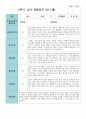 만5세 20명 1학기 2학기 관찰일지 24페이지