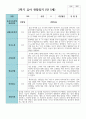 만5세 20명 1학기 2학기 관찰일지 25페이지