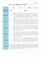 만5세 20명 1학기 2학기 관찰일지 27페이지