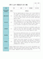 만5세 20명 1학기 2학기 관찰일지 28페이지