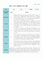만5세 20명 1학기 2학기 관찰일지 30페이지