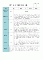 만5세 20명 1학기 2학기 관찰일지 32페이지