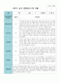 만5세 20명 1학기 2학기 관찰일지 35페이지
