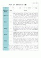 만5세 20명 1학기 2학기 관찰일지 40페이지