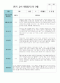 만5세 20명 1학기 관찰일지 2페이지