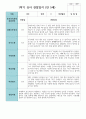 만5세 20명 1학기 관찰일지 3페이지