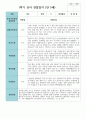 만5세 20명 1학기 관찰일지 9페이지
