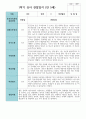 만5세 20명 1학기 관찰일지 11페이지