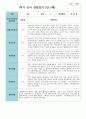 만5세 20명 1학기 관찰일지 14페이지