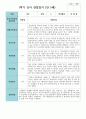 만5세 20명 1학기 관찰일지 16페이지