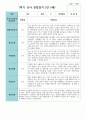 만5세 20명 1학기 관찰일지 18페이지