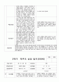 만 0세 5명 1학기 2학기 연계 영아 상담일지 14페이지