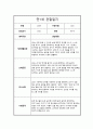만1세 1년 관찰일지 및 총평 8페이지