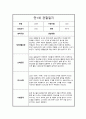 만1세 1년 관찰일지 및 총평 12페이지