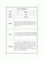 만1세 1년 관찰일지 및 총평 21페이지