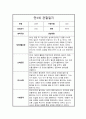 만3세 1년 관찰일지 및 총평 12페이지