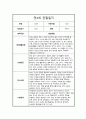 만4세 1년 관찰일지 및 총평 모음 14페이지