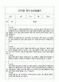 만5세 관찰일지 + 연계 부모상담일지,부모면담일지 1학기 28Page분량 (일상생활,놀이활동 관찰일지 및 연계된 부모상담일지와 1학기 발달평가) 25페이지