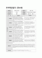 부모면담일지 만4세 (상반기) 신체운동, 자연탐구, 의사소통, 사회관계, 예술경험, 생활습관 관찰내용 및 평가와 부모 개별 면담 내용 + 교사의 종합의견을 포함 2페이지