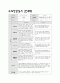 부모면담일지 만4세 (상반기) 신체운동, 자연탐구, 의사소통, 사회관계, 예술경험, 생활습관 관찰내용 및 평가와 부모 개별 면담 내용 + 교사의 종합의견을 포함 4페이지