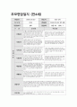 부모면담일지 만4세 (상반기) 신체운동, 자연탐구, 의사소통, 사회관계, 예술경험, 생활습관 관찰내용 및 평가와 부모 개별 면담 내용 + 교사의 종합의견을 포함 8페이지