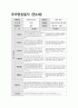 부모면담일지 만4세 (상반기) 신체운동, 자연탐구, 의사소통, 사회관계, 예술경험, 생활습관 관찰내용 및 평가와 부모 개별 면담 내용 + 교사의 종합의견을 포함 9페이지