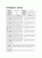 부모면담일지 만4세 (상반기) 신체운동, 자연탐구, 의사소통, 사회관계, 예술경험, 생활습관 관찰내용 및 평가와 부모 개별 면담 내용 + 교사의 종합의견을 포함 10페이지