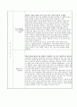 서울대학교 경영학과(경영대학) 박사과정 자기소개 수학계획서 연구계획서 2페이지