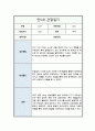[관찰일지] 만5세 일상 및 놀이활동 총평포함 5회 분량 9페이지