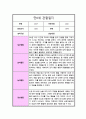 만 0세 1년 관찰일지 일상생활 놀이활동 및 총평 10회분량 12페이지