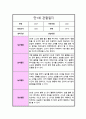  만 1세 1년 관찰일지 10회분량 놀이와 일상 및 총평 2페이지