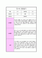 만 1세 1년 관찰일지 10회분량 놀이와 일상 및 총평 3페이지