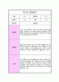  만 1세 1년 관찰일지 10회분량 놀이와 일상 및 총평 7페이지