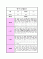  만 1세 1년 관찰일지 10회분량 놀이와 일상 및 총평 10페이지