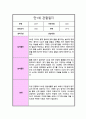  만 1세 1년 관찰일지 10회분량 놀이와 일상 및 총평 11페이지