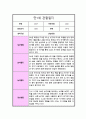  만 1세 1년 관찰일지 10회분량 놀이와 일상 및 총평 12페이지