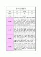  만 1세 1년 관찰일지 10회분량 놀이와 일상 및 총평 14페이지