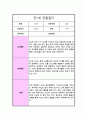  만 1세 1년 관찰일지 10회분량 놀이와 일상 및 총평 15페이지