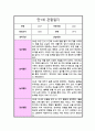  만 1세 1년 관찰일지 10회분량 놀이와 일상 및 총평 16페이지