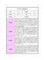 만 1세 1년 관찰일지 10회분량 놀이와 일상 및 총평 18페이지