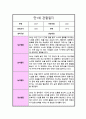  만 1세 1년 관찰일지 10회분량 놀이와 일상 및 총평 20페이지