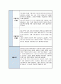 간호 실습일지 6주 분량 모음 및 소감 7페이지