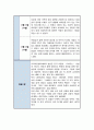 사회복지 실습일지 < 지역아동센터 > 모음집 6주 분량 7페이지