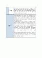 사회복지 실습일지 < 지역아동센터 > 모음집 6주 분량 10페이지