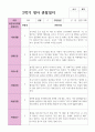 만 2세 11명 1학기 2학기 영아 관찰일지 15페이지