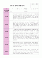 만 2세 11명 1학기 2학기 영아 관찰일지 16페이지