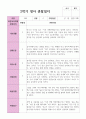만 2세 11명 1학기 2학기 영아 관찰일지 20페이지