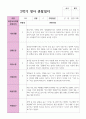 만 2세 11명 1학기 2학기 영아 관찰일지 21페이지