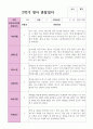 만 2세 11명 1학기 2학기 영아 관찰일지 22페이지