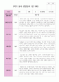 만 3세 1학기 2학기 19명 유아관찰일지 2페이지